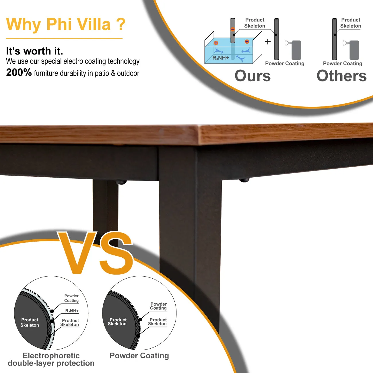 PHI VILLA 5-Piece Patio Dining Set with Suqare Table And Textilene Swivel Chairs